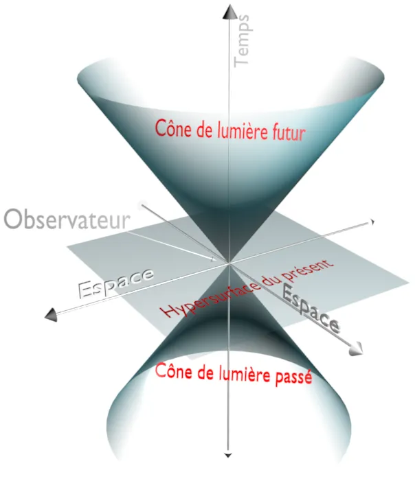 Cone_de_lumiĂšre2 Cone de lumiere2