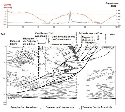 đ§ -stfe-Fiche #10 : đ Inversion de polaritĂ© et anomalies gravimĂ©triques â une des technobulles les plus utilisĂ©es dans Star Trek ! 1 anomalie gravimetrique