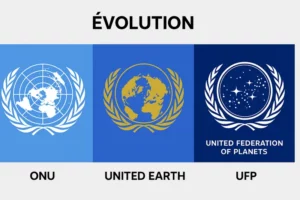 De la SDN à la Fédération des planètes unies - synthèse 1 evol fpu
